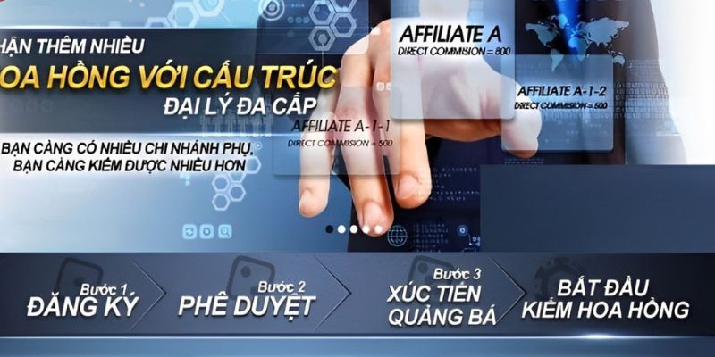 Tại sao đại lý vnsoxo là mục tiêu của nhiều người chơi?